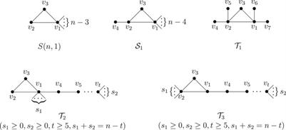 Third Smallest Wiener Polarity Index of Unicyclic Graphs